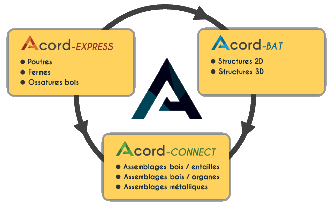 ACORD Modules